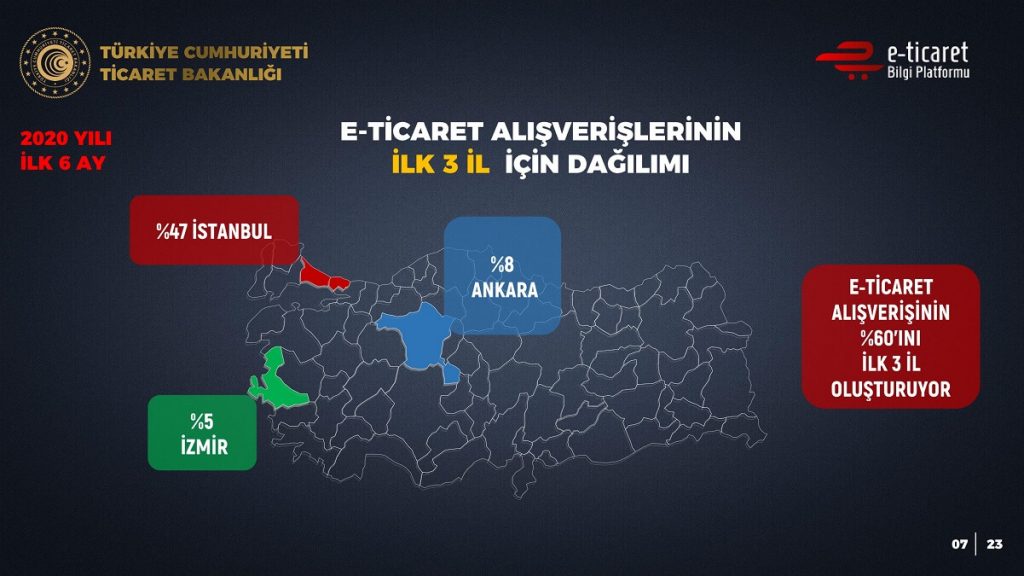 2020 Yılı İlk 6 Ayın E-Ticaret Verileri en &ccedil;ok alışverişin yapıldığı iller